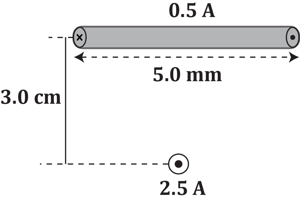 Current-carrying wire with 0.5 A above a 5 mm loop carrying 2.5 A, separated by 3 cm distance.