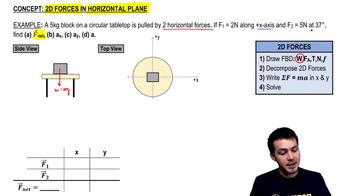 2D Forces in Horizontal Plane