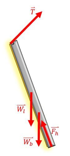 Free body diagram of a street lamp showing tension and weights, illustrating forces acting on it.