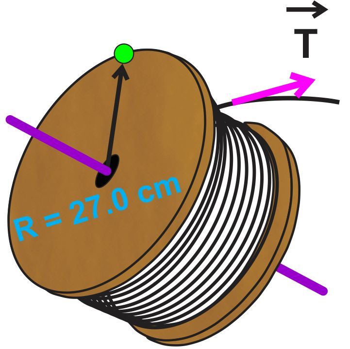 Illustration of a spool unwinding wire with tension T and radius R = 27.0 cm.