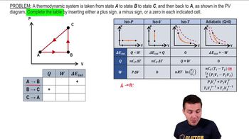 Signs in a Three-Step Cyclic Process