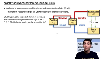 Solving Force Problems Using Calculus