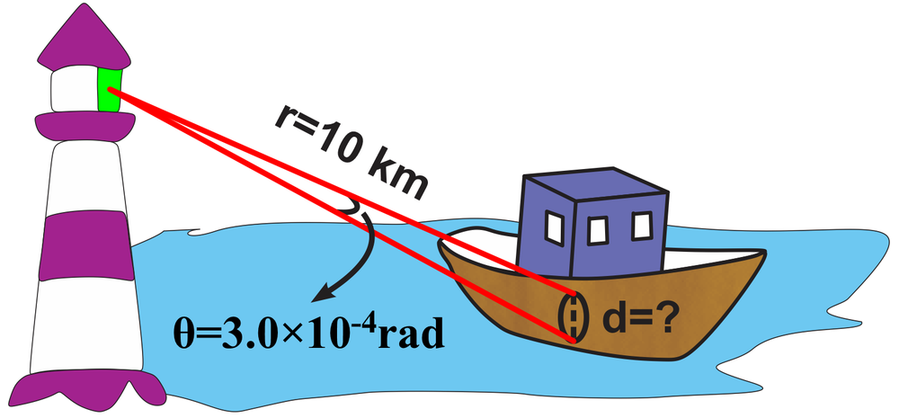 Illustration of a lighthouse projecting a light beam towards a ship, showing distance and angle for a physics problem.