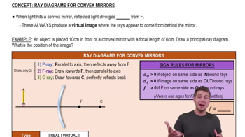 Ray Diagrams for Convex Mirrors