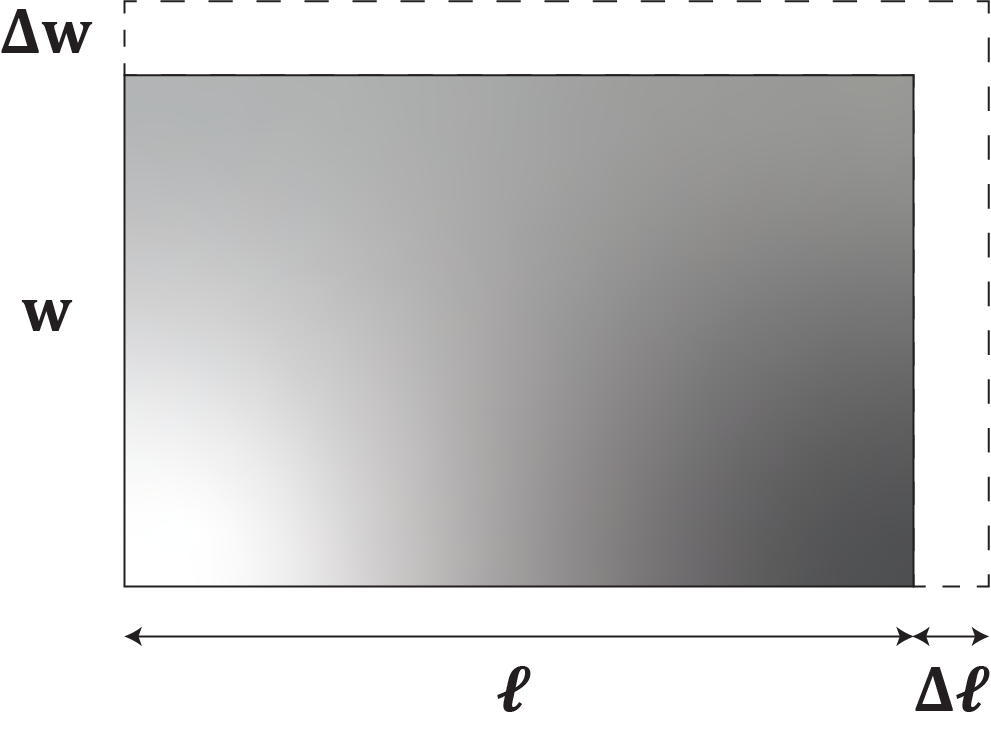 Diagram of a metallic rectangular plate showing dimensions l and w with changes Δl and Δw due to temperature.