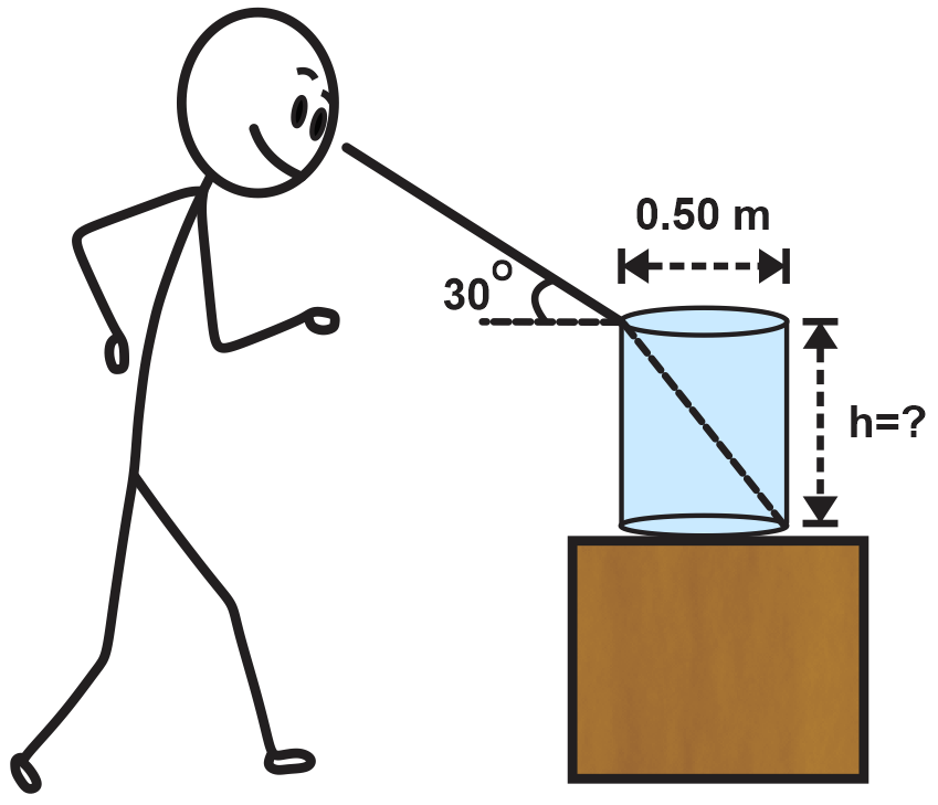 A student observes a water-filled barrel at a 30° angle, measuring its height for a physics experiment.