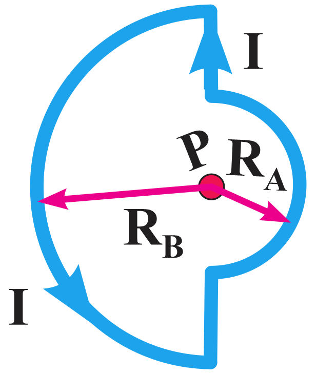 Diagram of a conducting loop with counterclockwise current I, showing radii RA and RB, and point P.