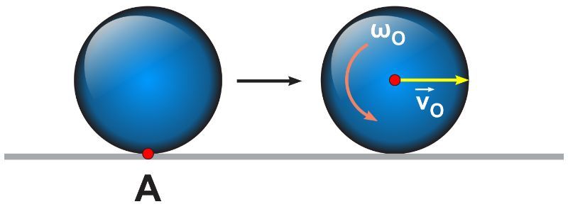 Illustration of a bowling ball at point A with initial speeds v0 and ω0 on a lane.