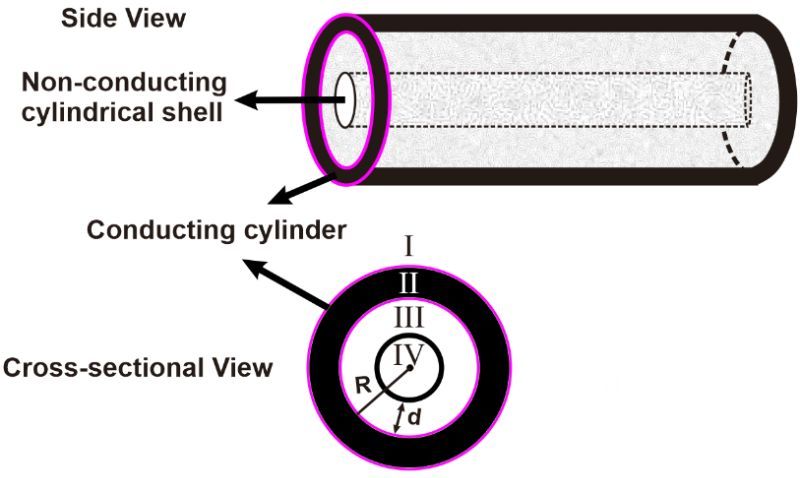 cylindrical cells