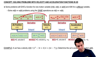 Solving Problems with Velocity and Acceleration Functions in 2D
