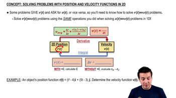 Solving Problems with Position and Velocity Functions in 2D