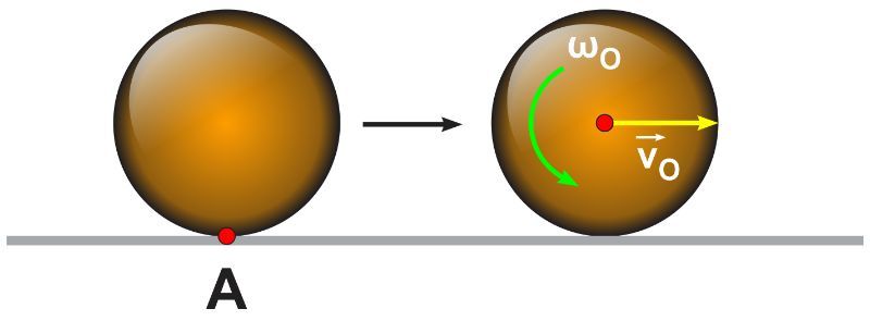 A solid sphere at point A, rolling with initial speed v0 and reverse spin ω0.