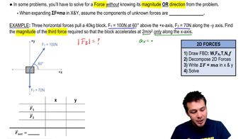 Solving an Unknown 2D Force