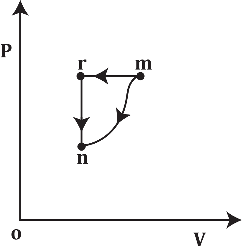 PV diagram illustrating a thermodynamic cycle with states m, n, and r.