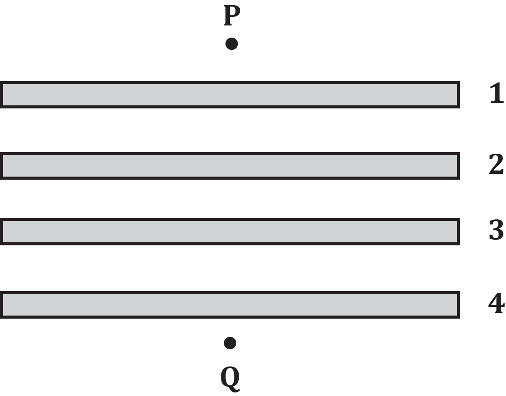 Diagram showing four parallel charged plates with points P and Q labeled.