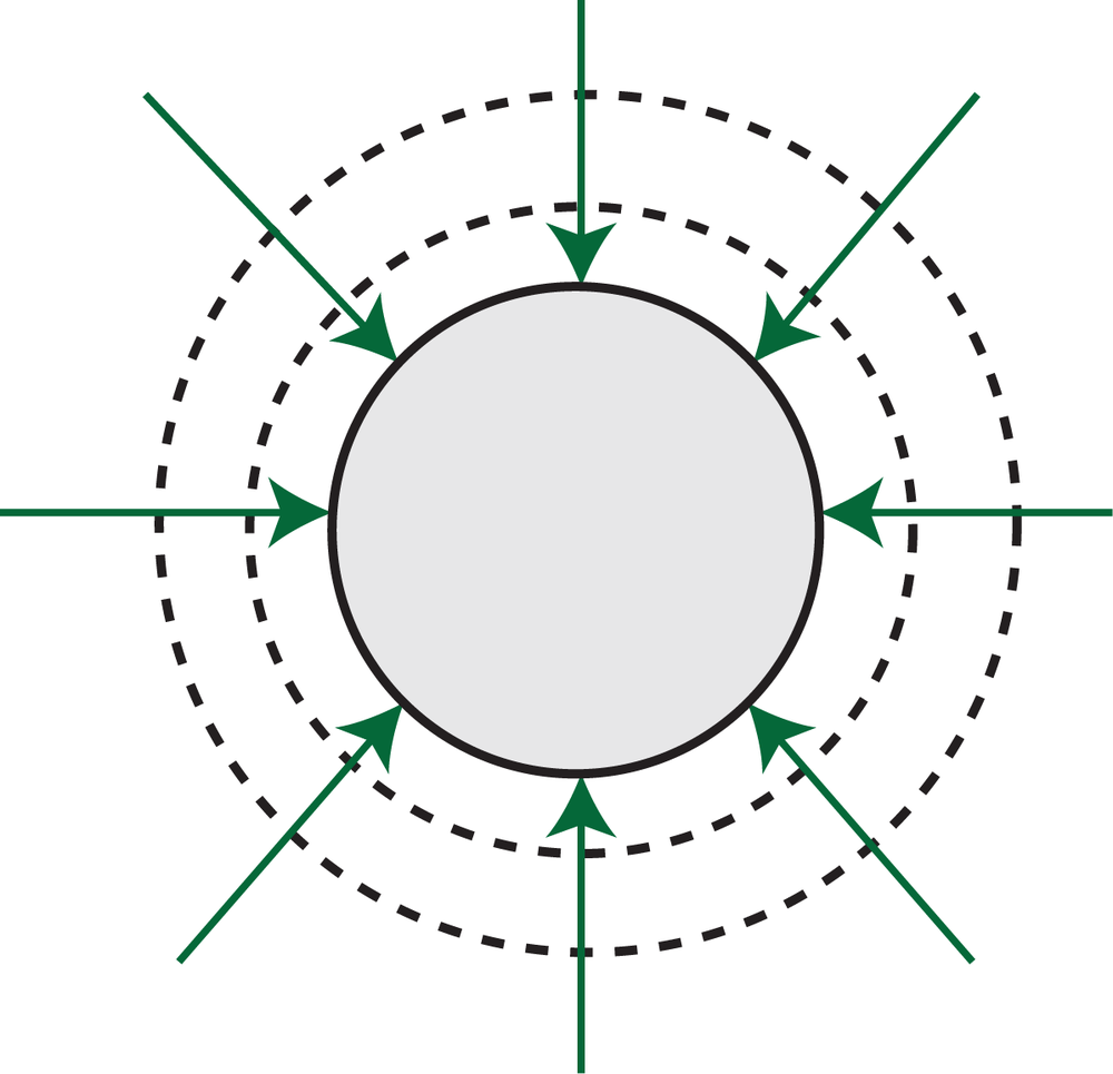 Diagram showing electric field lines and concentric equipotential lines around a charged sphere.