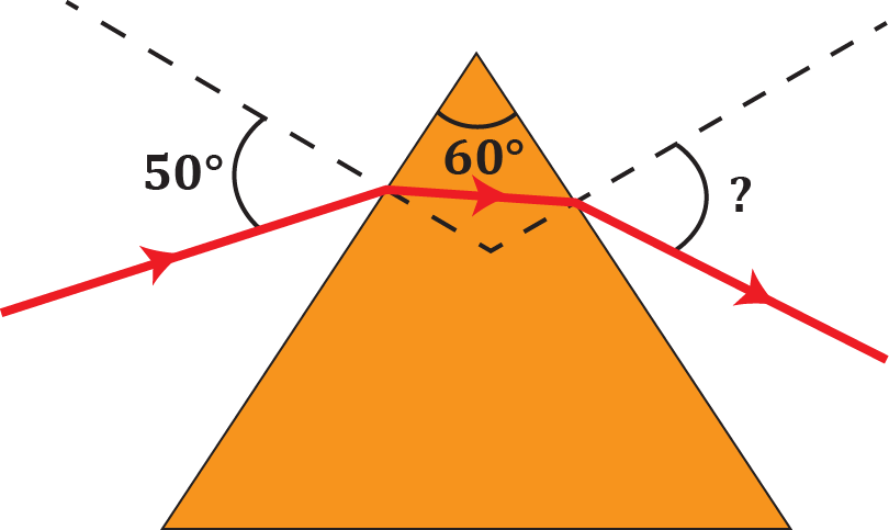 Diagram of a triangular prism showing light refraction at 50° and apex angle of 60°.