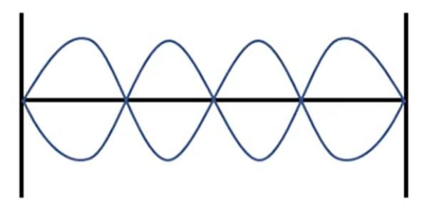 standing wave