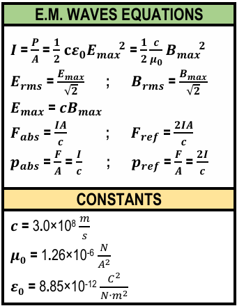 E.M. waves equations and constants including intensity, electric and magnetic fields, force, pressure, and physical constants.