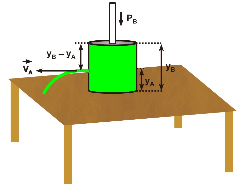 Diagram showing a container with oil, pressures, and heights for fluid flow calculation.