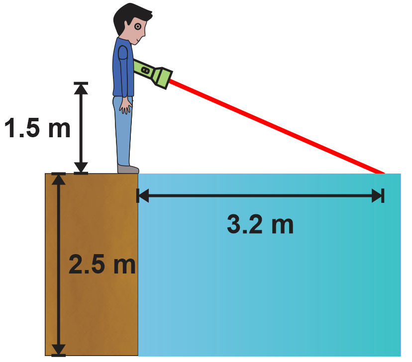 A lifeguard shines a flashlight at a lake, illustrating light refraction concepts.