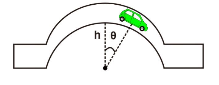 A green car on a semicircular hill at angle θ, illustrating conservation of energy concepts.