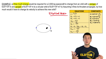 Changing from a Elliptical to Circular Orbit