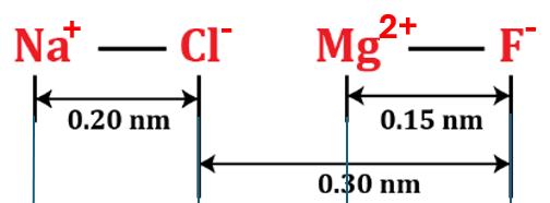 Diagram showing distances between NaCl and MgF ion pairs for electrostatic force calculation.