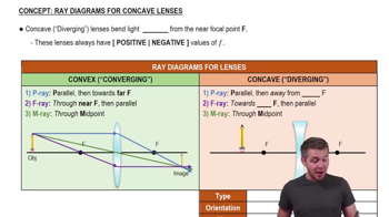 Ray Diagrams for Concave Lenses