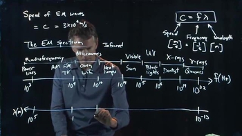 Anderson Video - Electromagnetic Spectrum