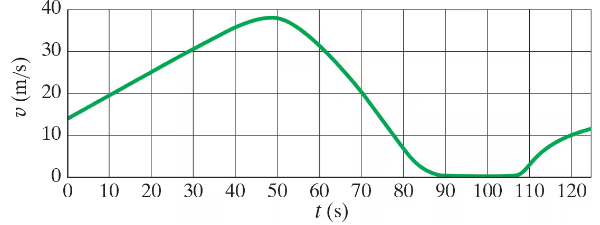 0c