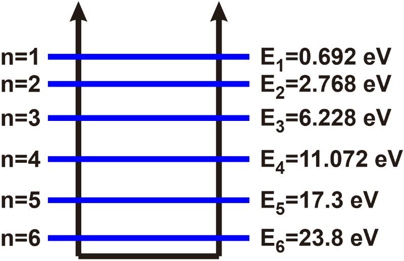 Energy level diagram for n=1 to n=6 with energy values labeled in eV.