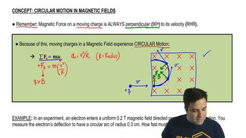 Circular Motion of Charges in Magnetic Fields