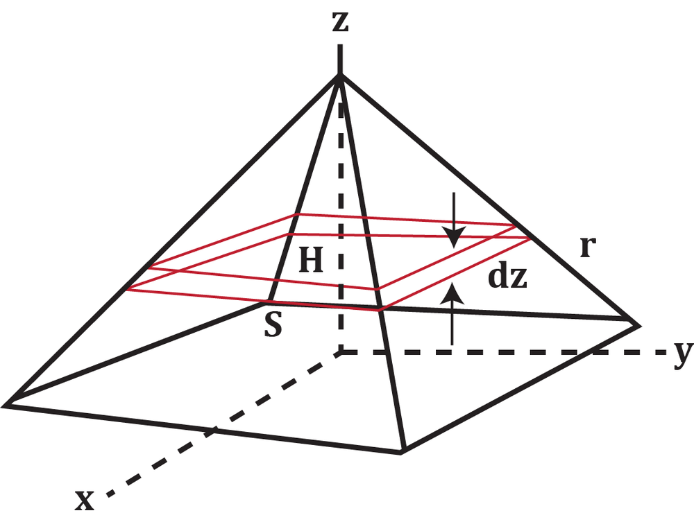 Diagram of a pyramid illustrating the center of mass with axes labeled x, y, z.