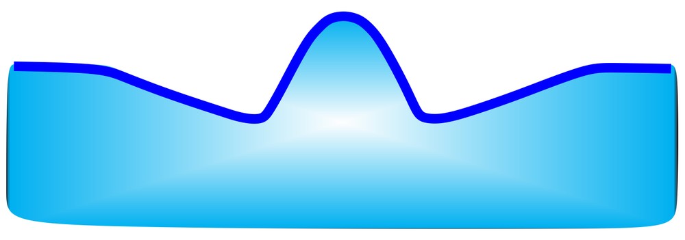 Water surface shape at the moment of overlap of two pulses, showing combined wave effect.