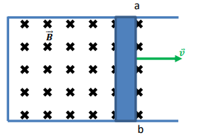 Diagram of a rod moving right through a magnetic field represented by crosses, showing velocity and length labels.