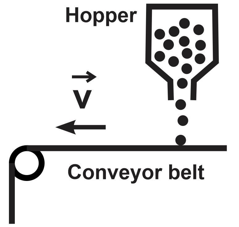 Diagram showing a hopper depositing grains onto a conveyor belt moving at 2.5 m/s.