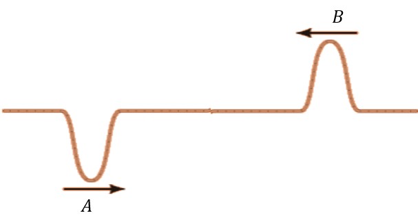 Two transverse pulses A and B in a slinky moving towards each other, intersecting at a straight point.