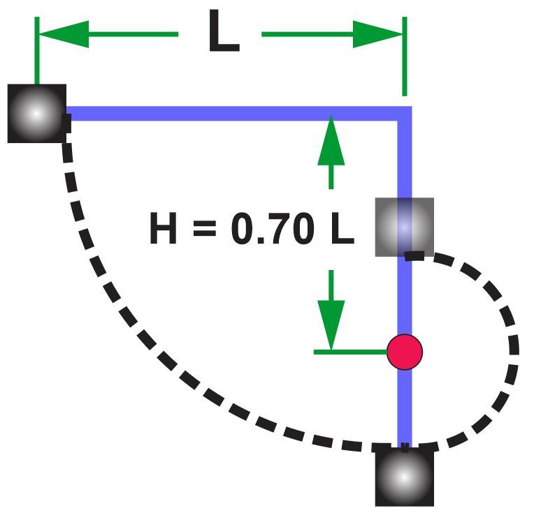 Diagram showing a block on a string, pivoted with height H=0.70L, illustrating motion along curved paths.