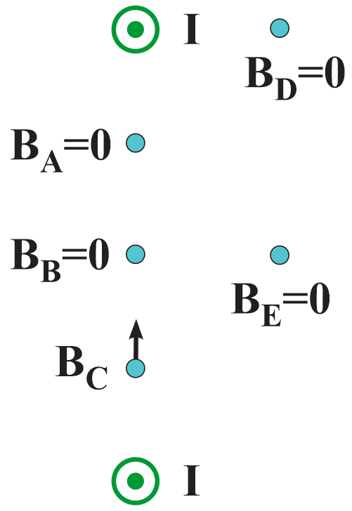 Illustration of magnetic fields at points A to E, indicating zero fields at specific points.