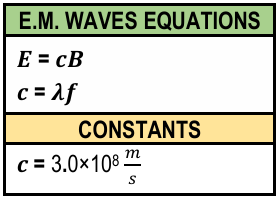 Equations for electromagnetic waves with constants: E = cB, c = λf, and c = 3.0×10⁸ m/s.