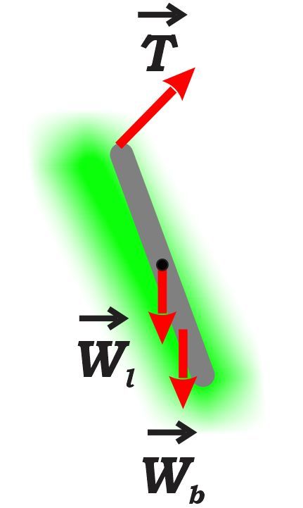 Free body diagram of a street lamp with labeled forces, including tension and weights.