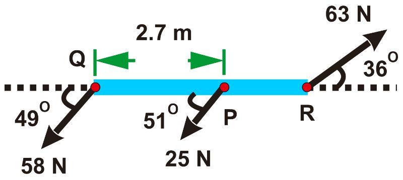 Diagram of a 3.6-meter beam with forces and angles for torque calculation at point Q.