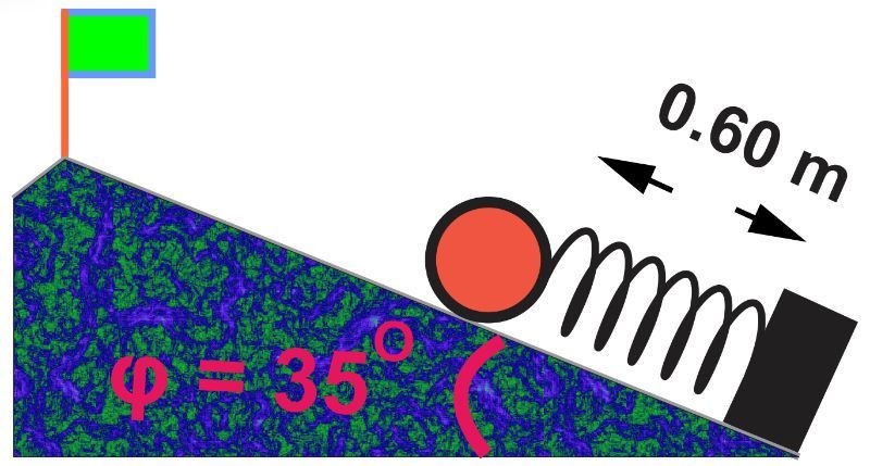 Diagram showing a bowling ball on a compressed spring on a 35° hill, illustrating energy conservation.