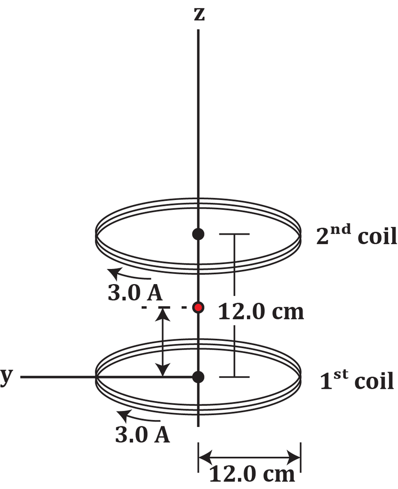 Diagram showing two Helmholtz coils with current directions and distances for magnetic field calculation.