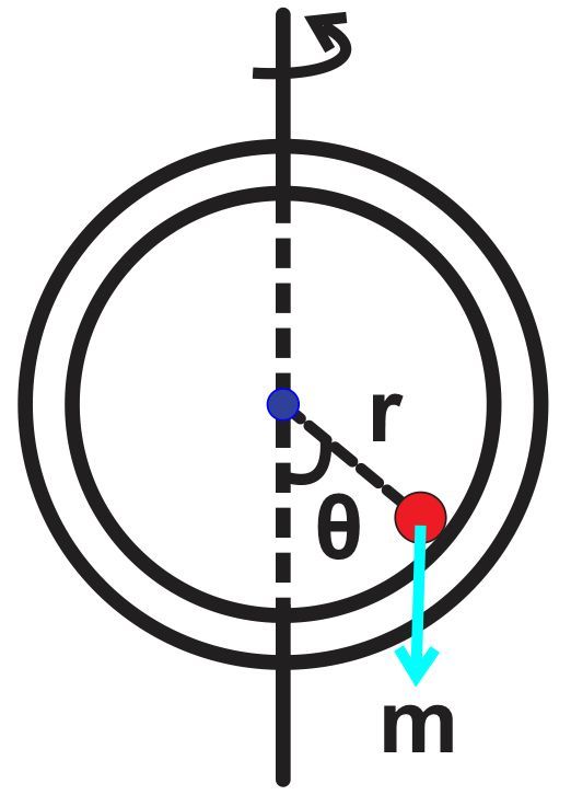 Diagram of a marble on a vertical circular track showing radius r, angle θ, and mass m.