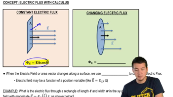 Electric Flux with Calculus