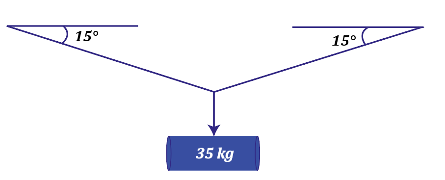 Diagram showing a 35 kg mass suspended at midpoint, forming 15° angles with horizontal wires.