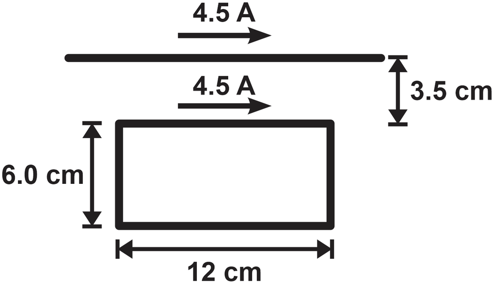 Diagram showing a wire loop and a conducting rod, both with 4.5 A current, illustrating magnetic forces.