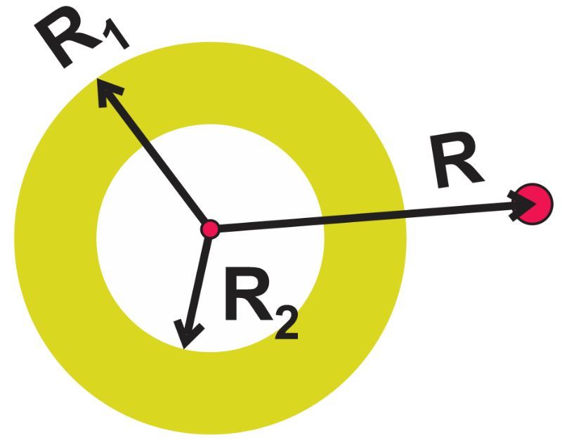 Diagram showing a hollow ball with outer radius R1, inner radius R2, and distance R from its center.